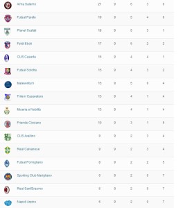 classifica_9agiornataC1futsal