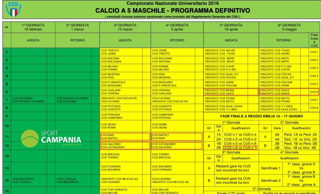 Tabellone Calcio a 5